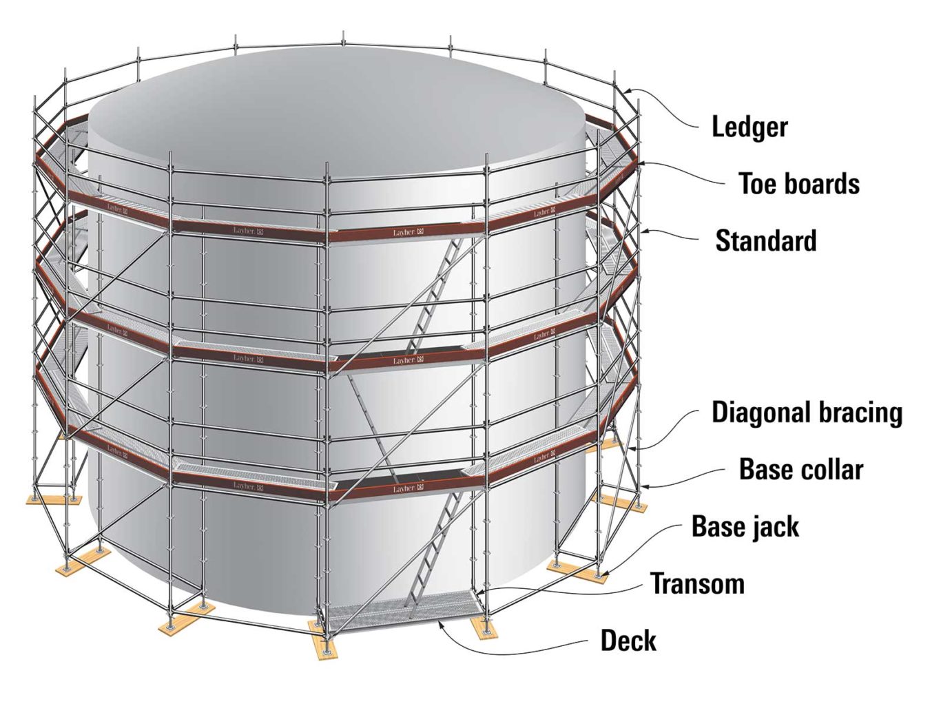 Layher Allround Scaffolding system basic components