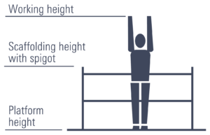 working-height-diagram